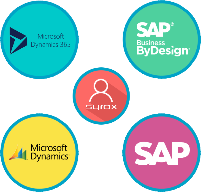 Enterprise Resource Planning